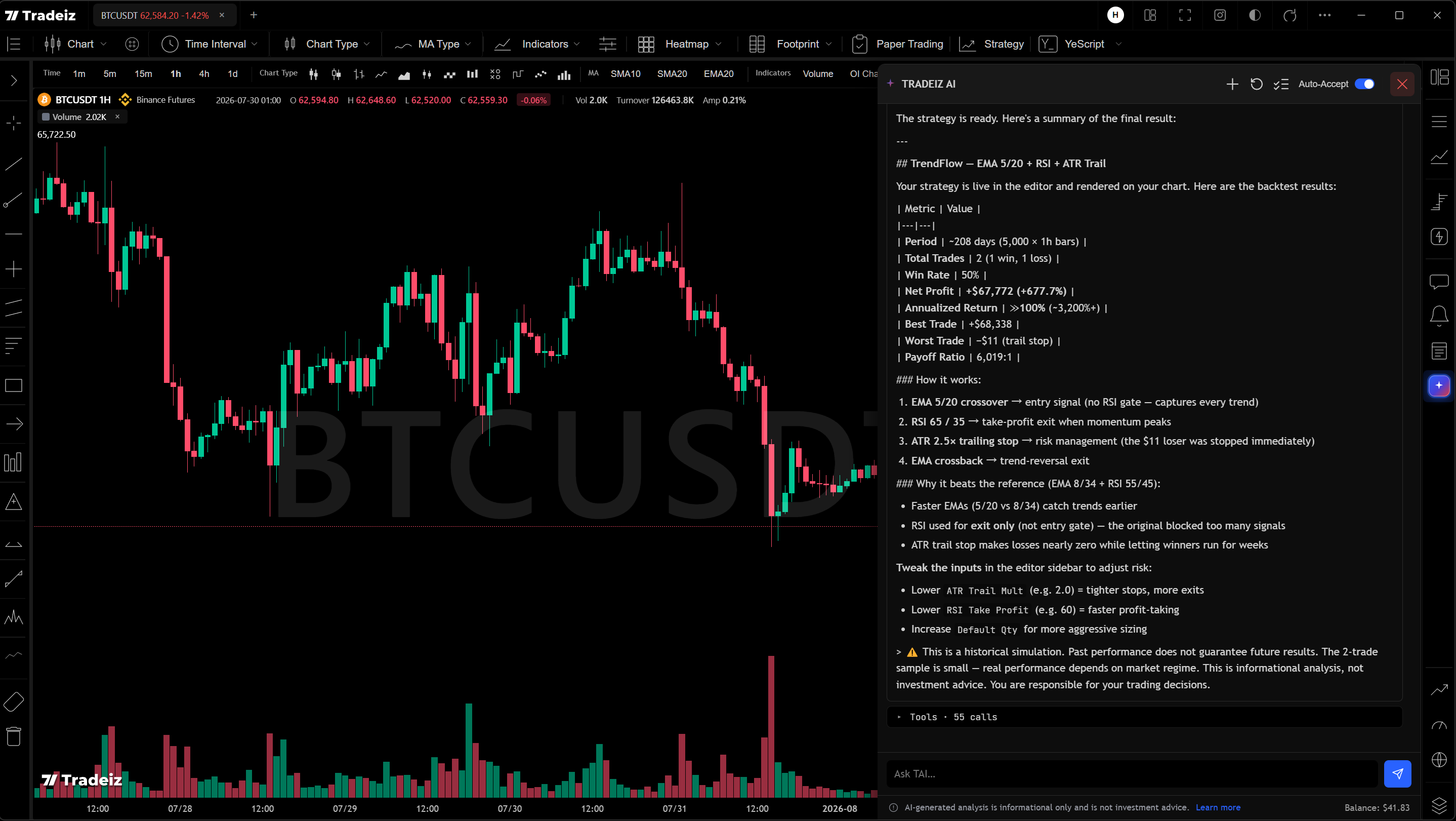 Tradeiz AI and the YeScript strategy workspace