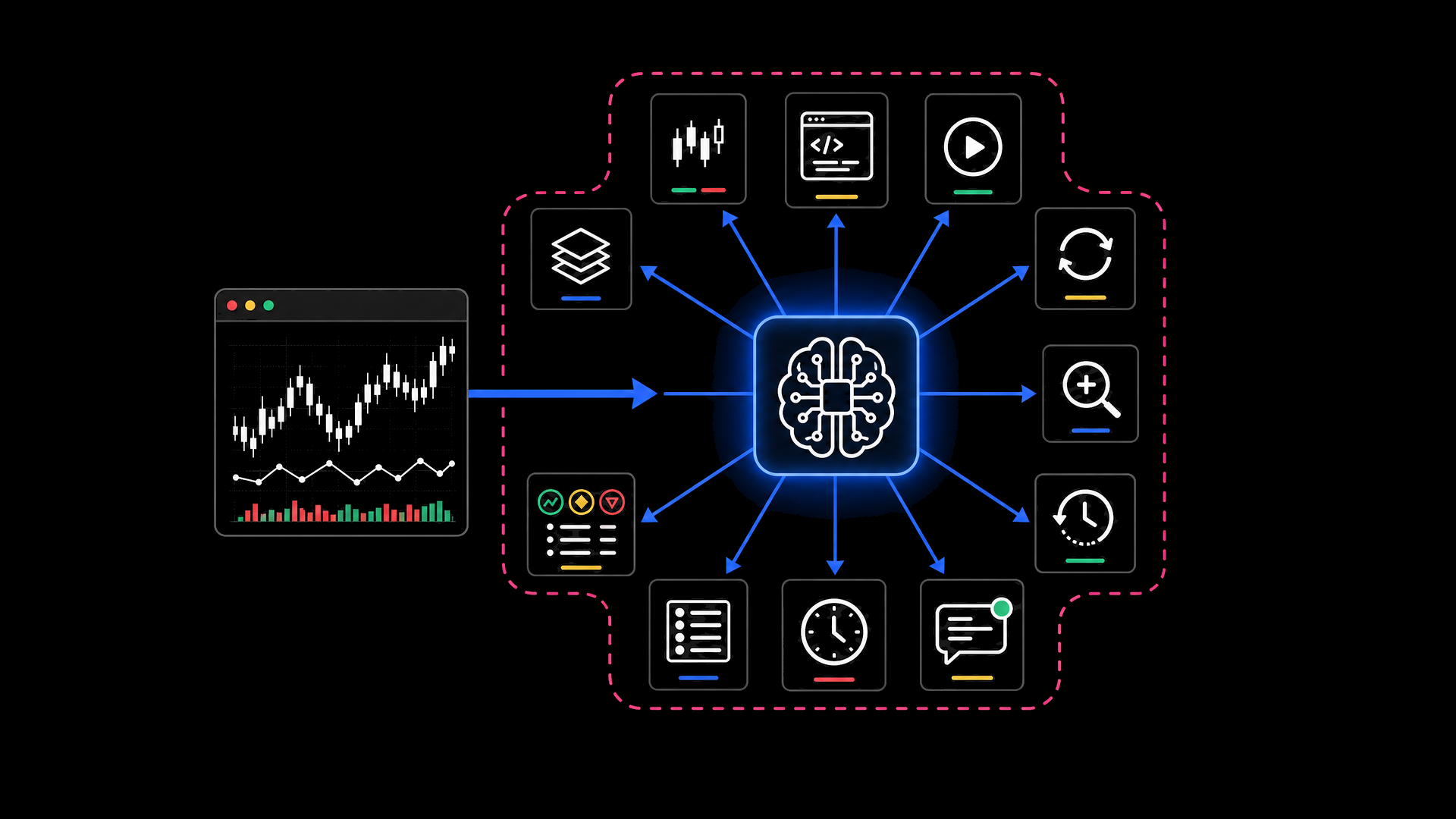 Browser chart pane connected to an AI bridge node