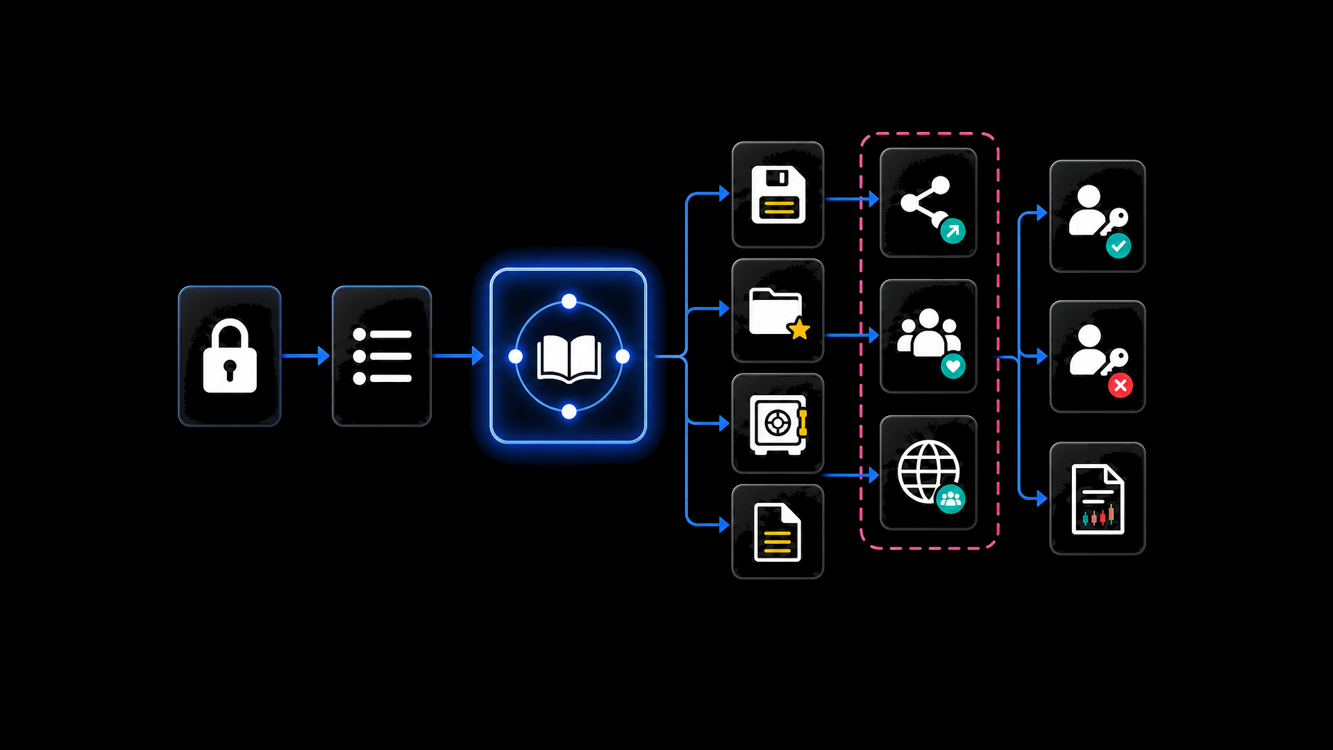 YeScript library persistence hub tied to authenticated user id