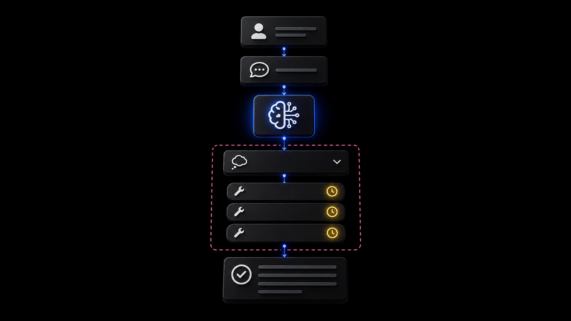 SSE response stream with foldable thought panel and tool call chips