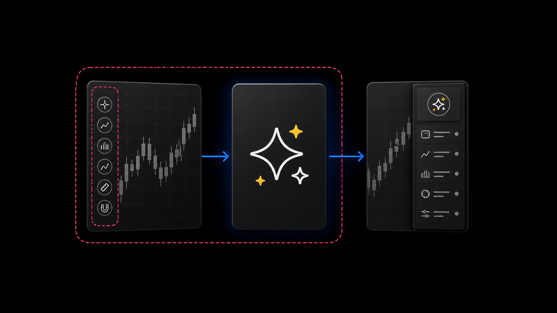 Sparkle icon on chart toolbar opening the AI chat panel