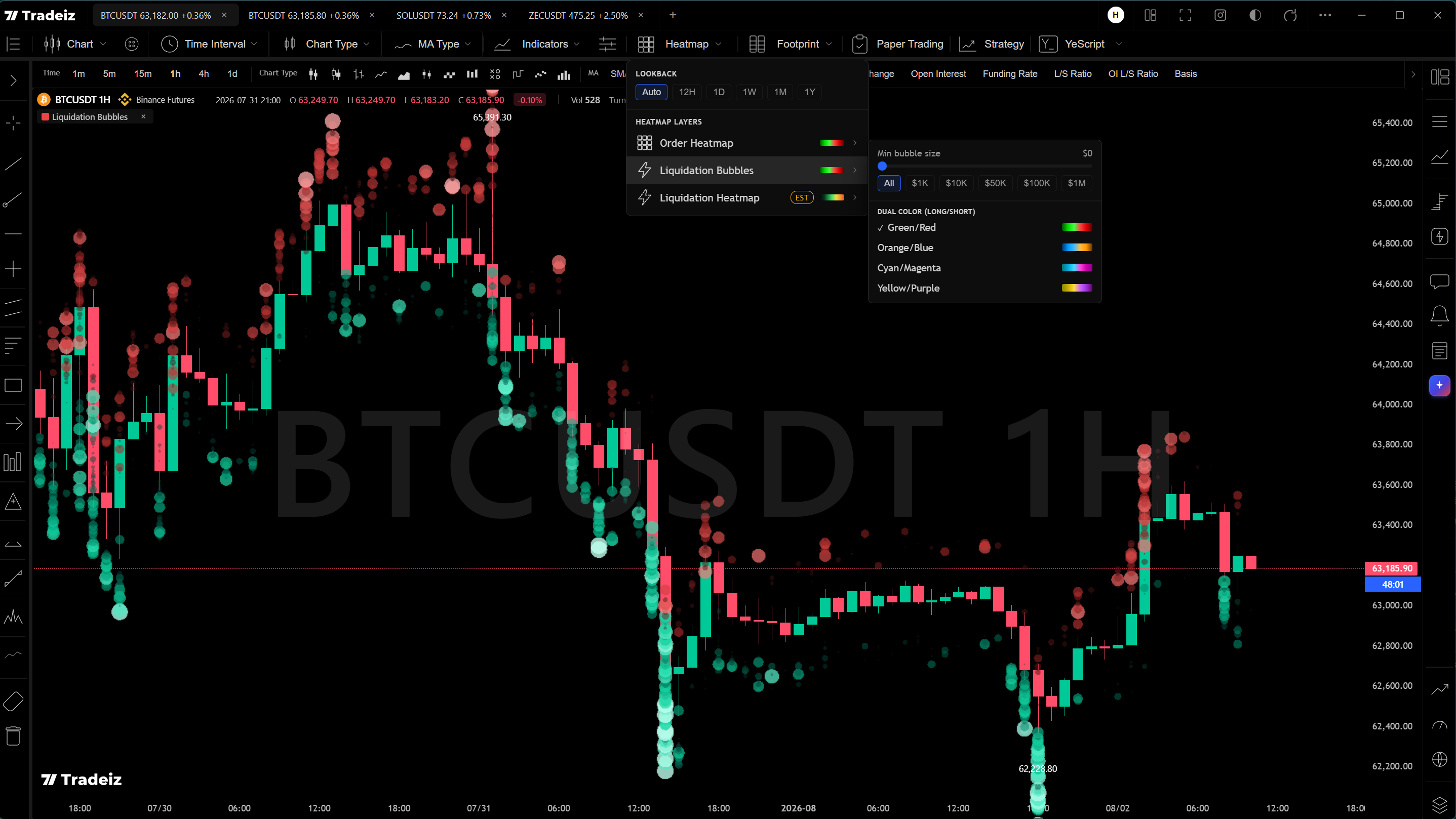 Tradeiz Desktop multi-tab layout