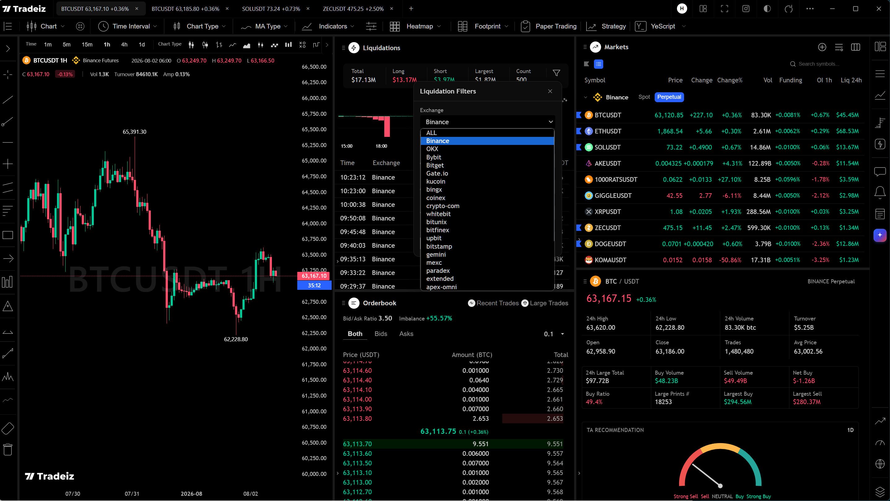Tradeiz Desktop multi-tab chart sessions