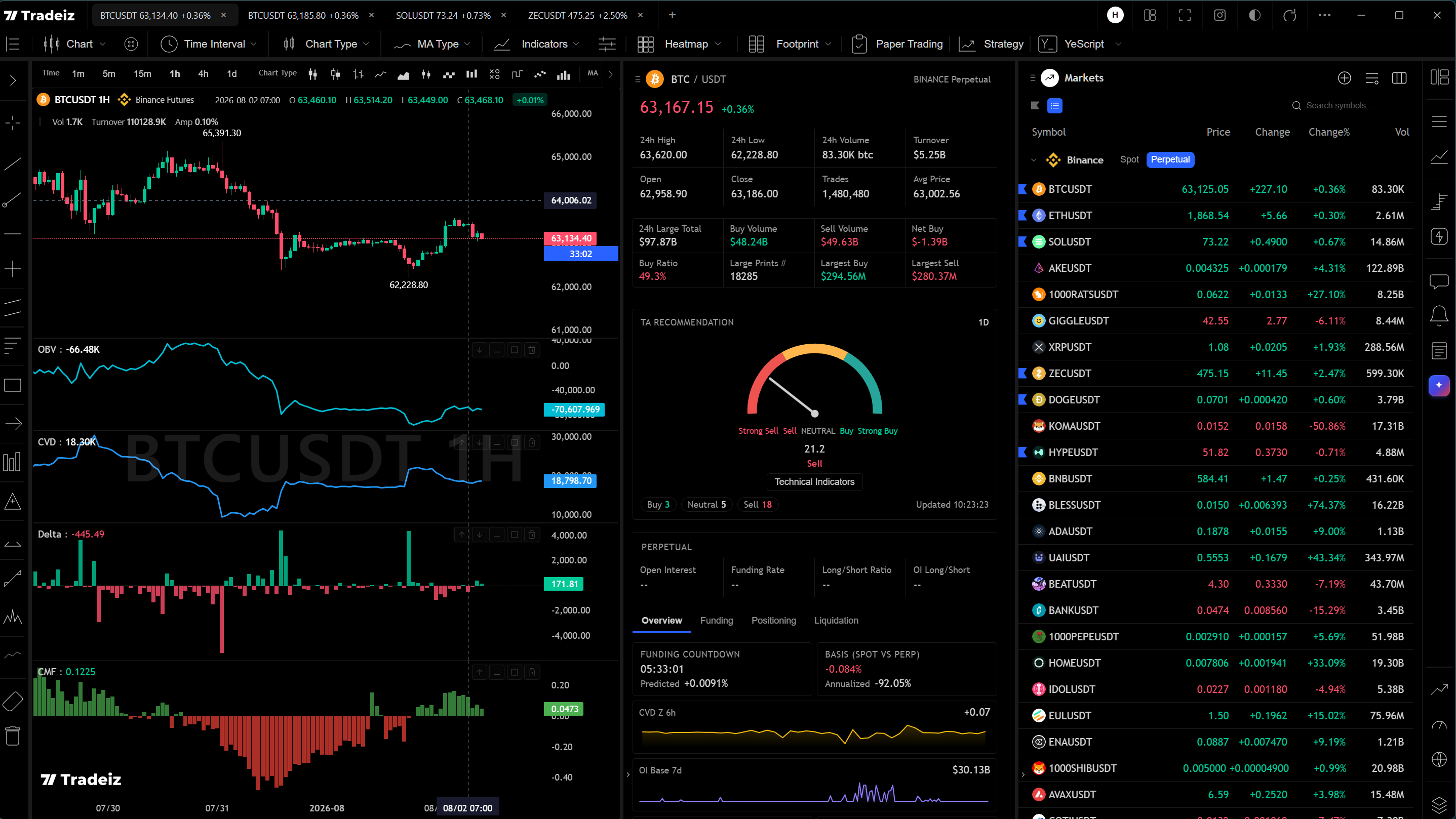 Tradeiz Desktop three-tab layout