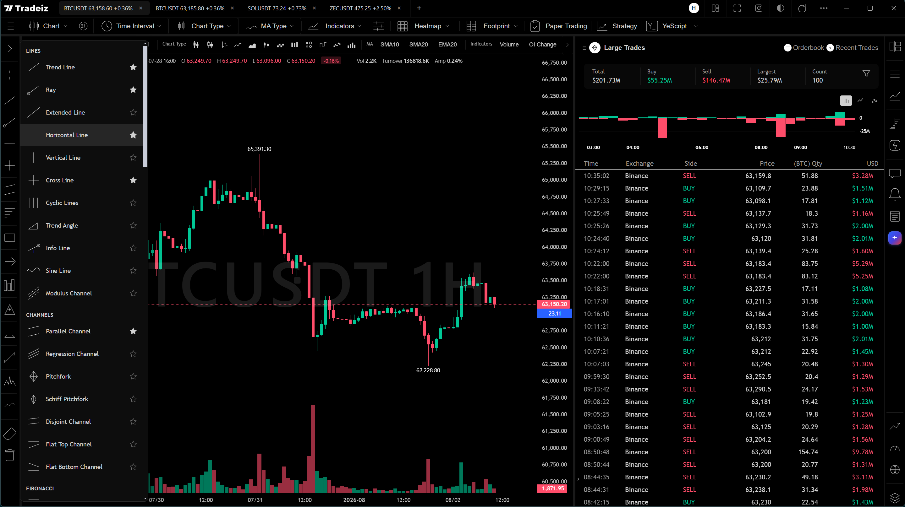 Tradeiz Desktop single-tab chart