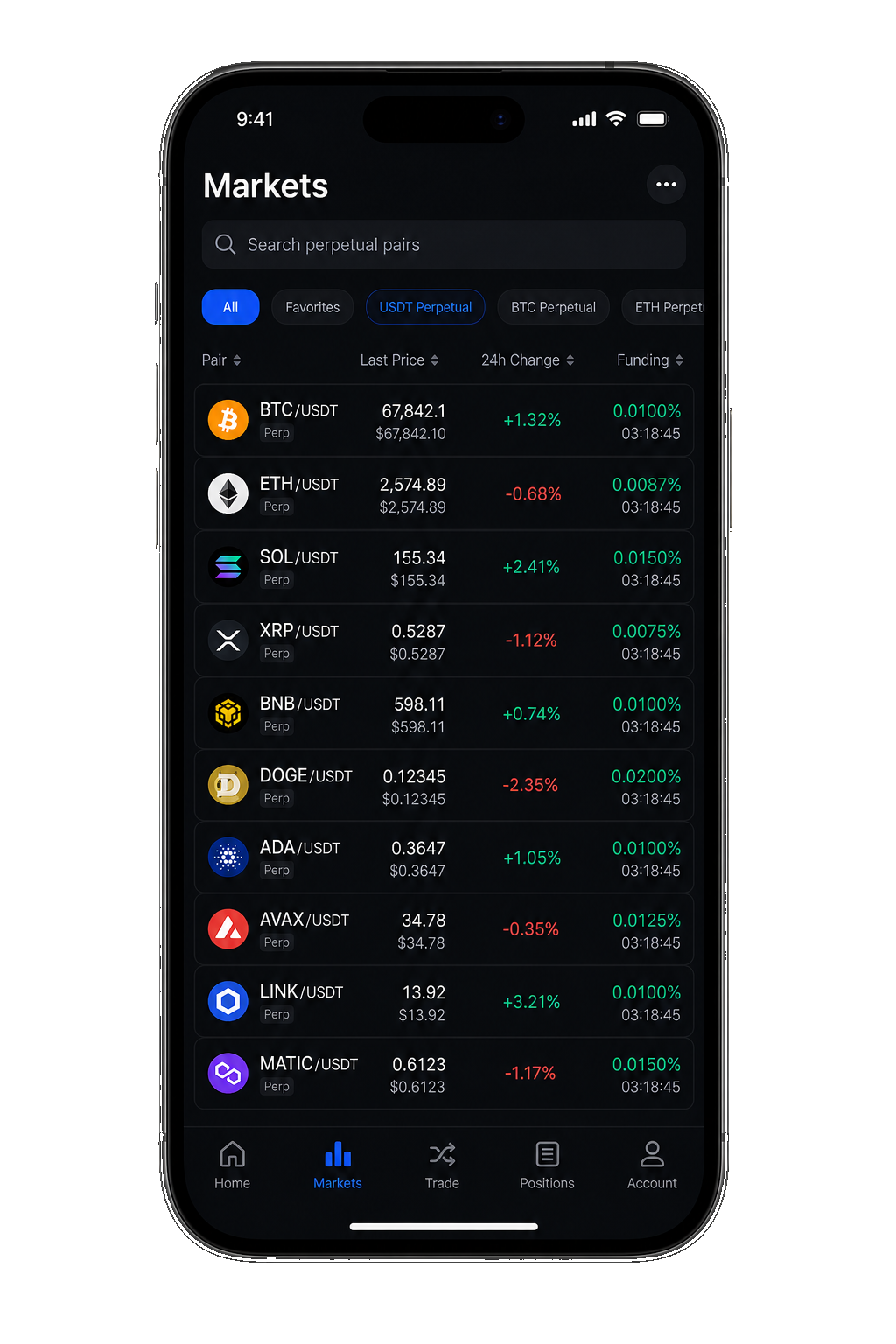 Tradeiz Mobile markets screen