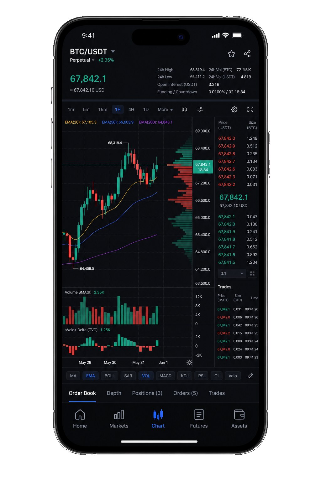 Tradeiz Mobile chart with indicators