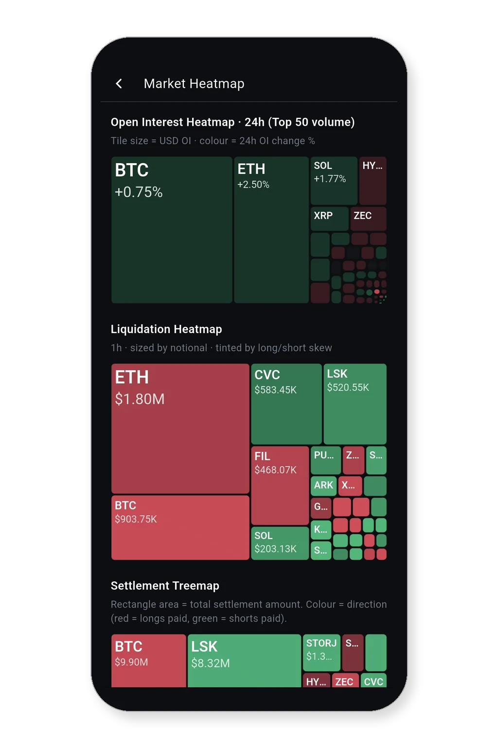Tradeiz Mobile market heatmap