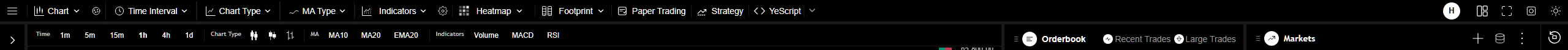 Chart top toolbar