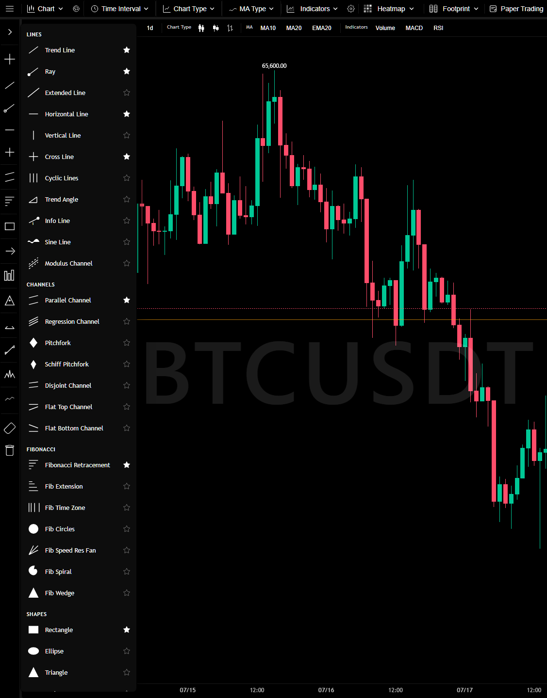 Chart drawing toolbar
