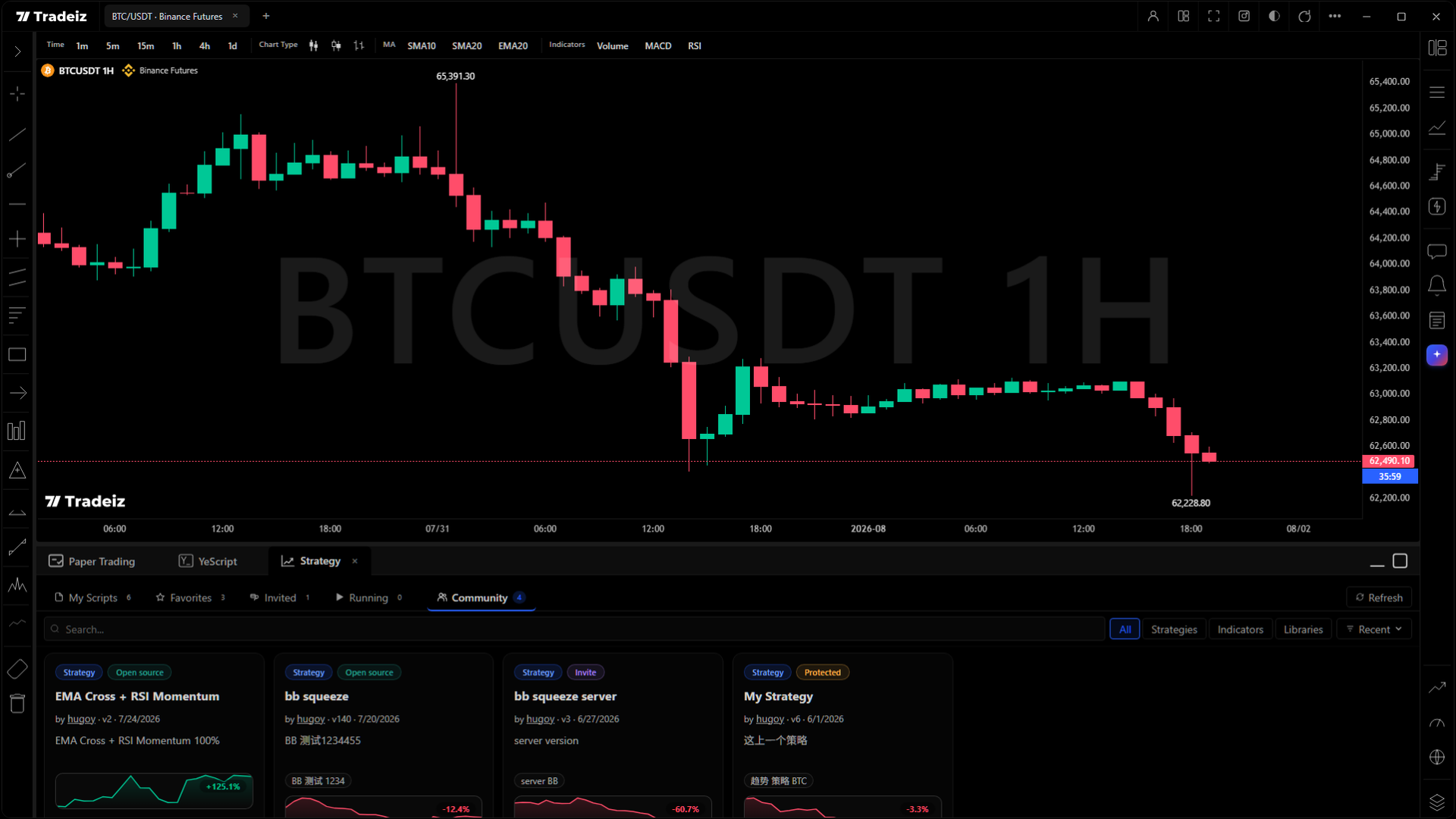 YeScript community library inside Hyper Charts